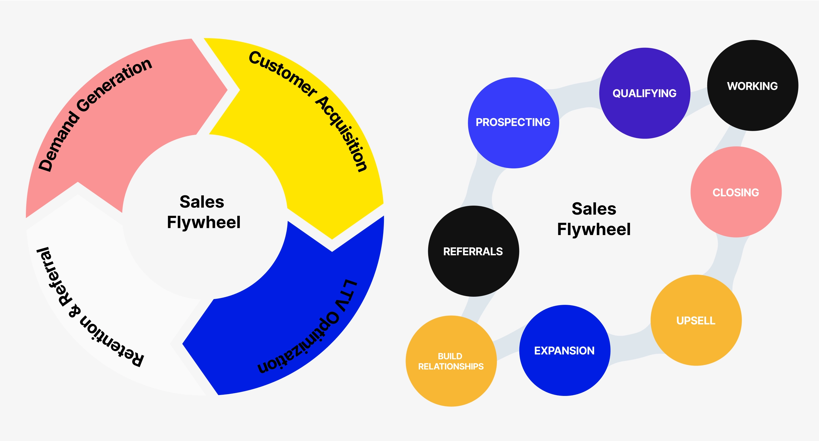 Core Areas of Expertise